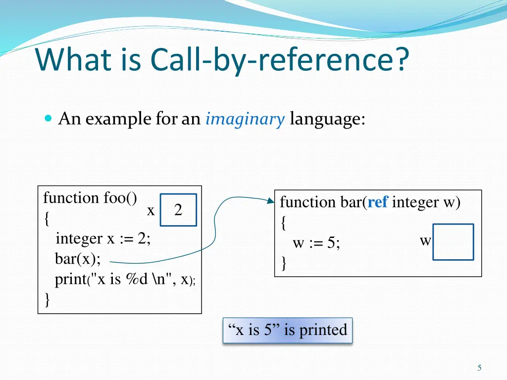 what is call by reference