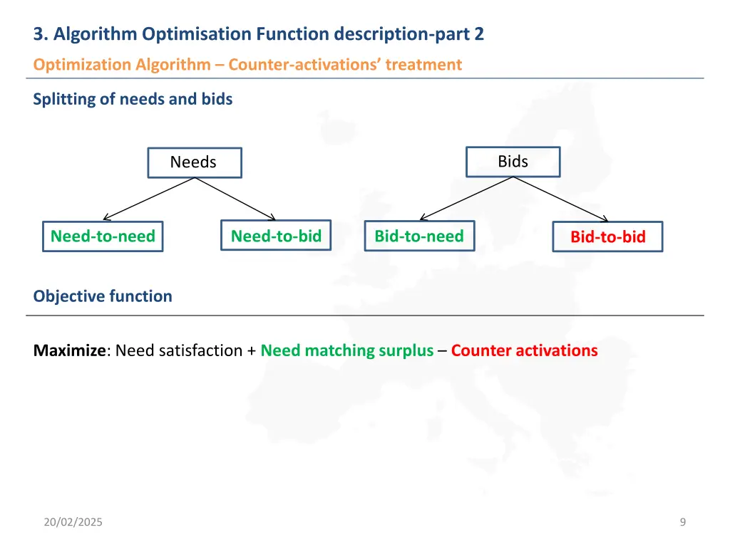 3 algorithm optimisation function description 1