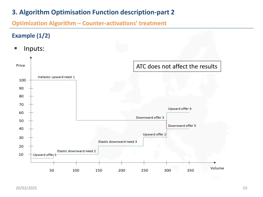 3 algorithm optimisation function description 2