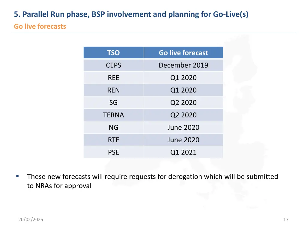 5 parallel run phase bsp involvement and planning 2