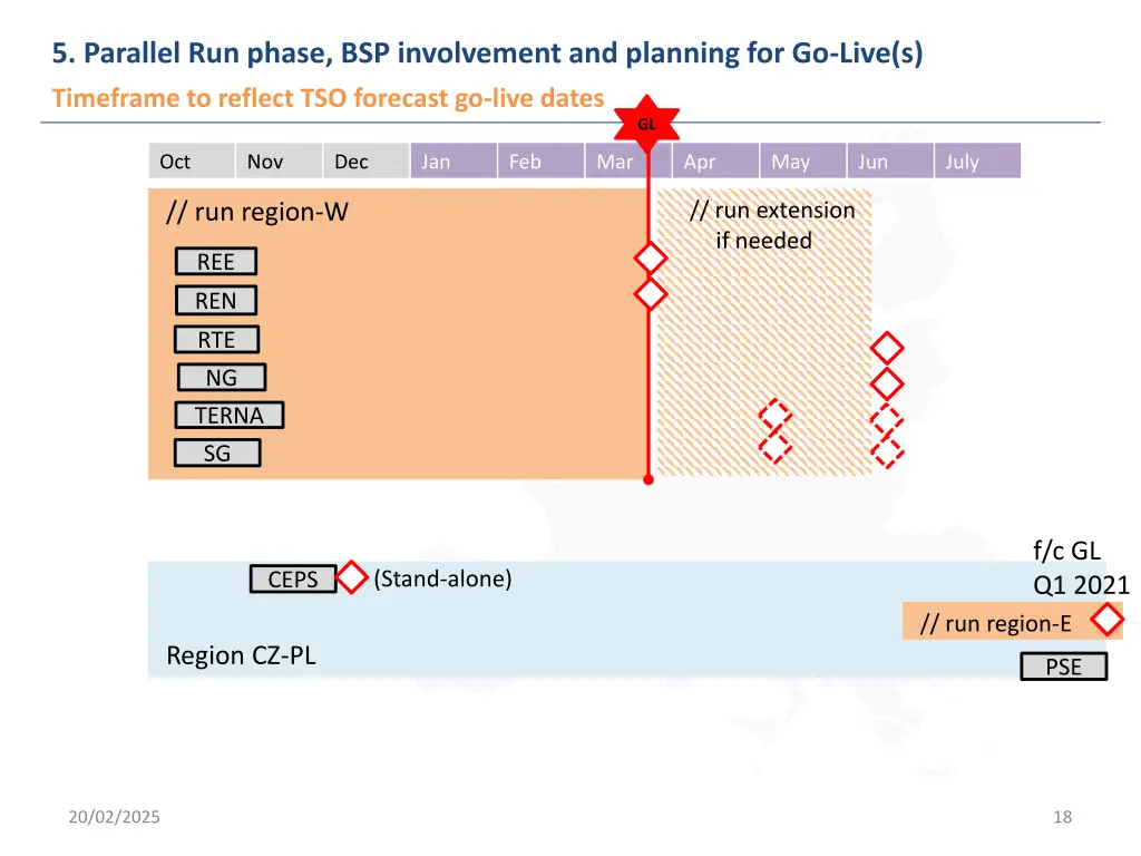 5 parallel run phase bsp involvement and planning 3