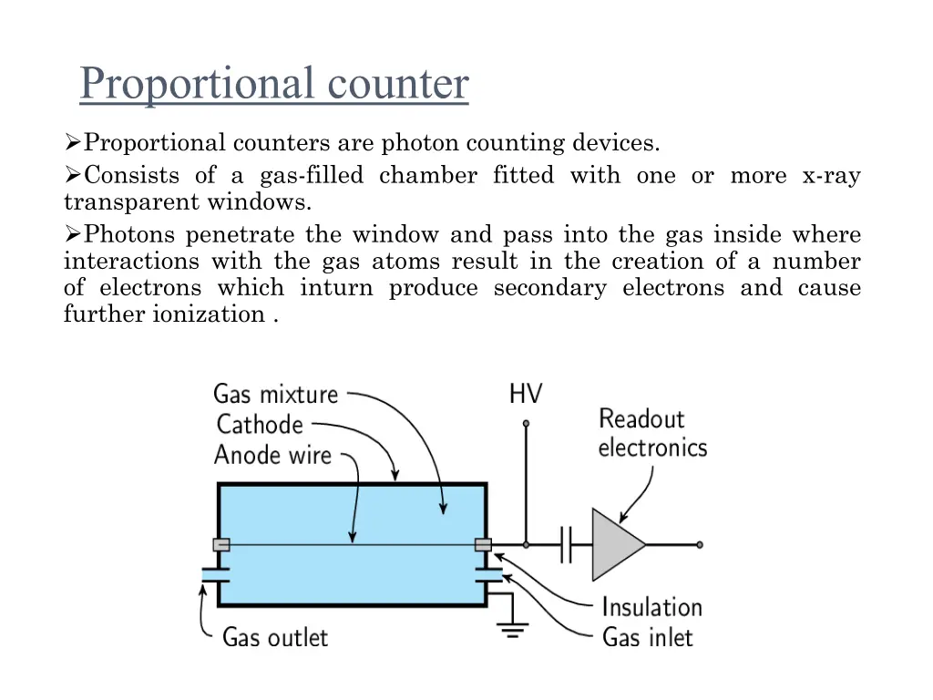 proportional counter