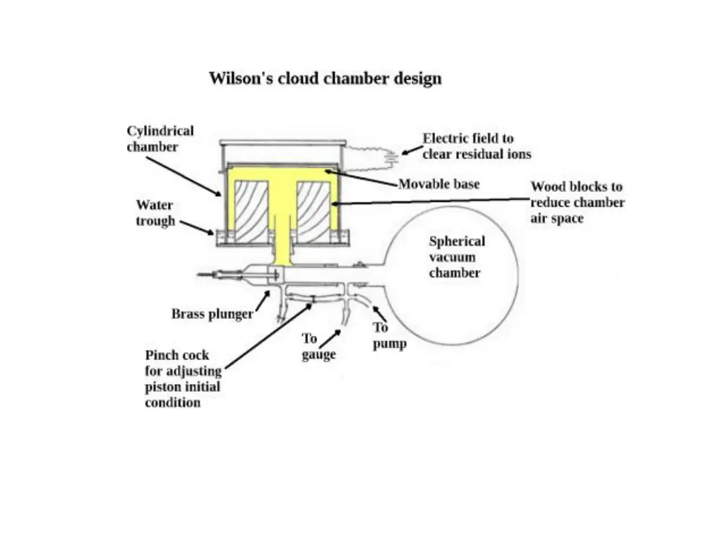 slide11
