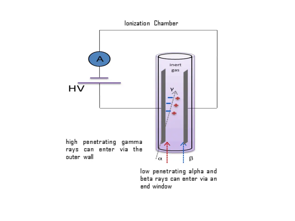 slide7