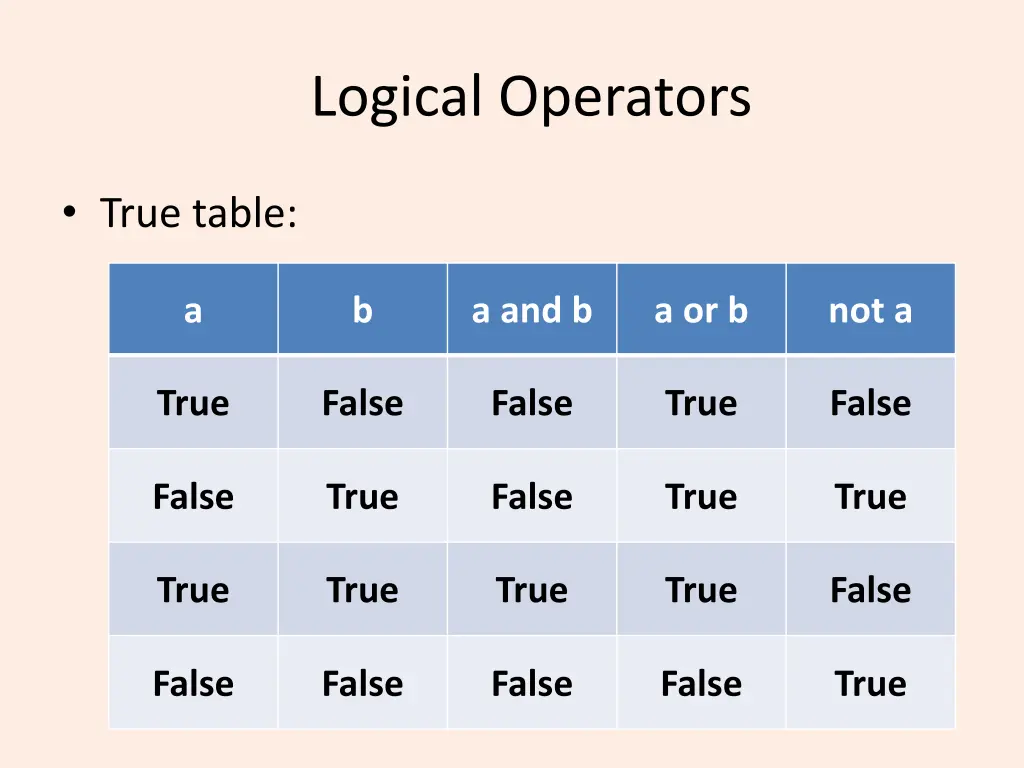 logical operators 2