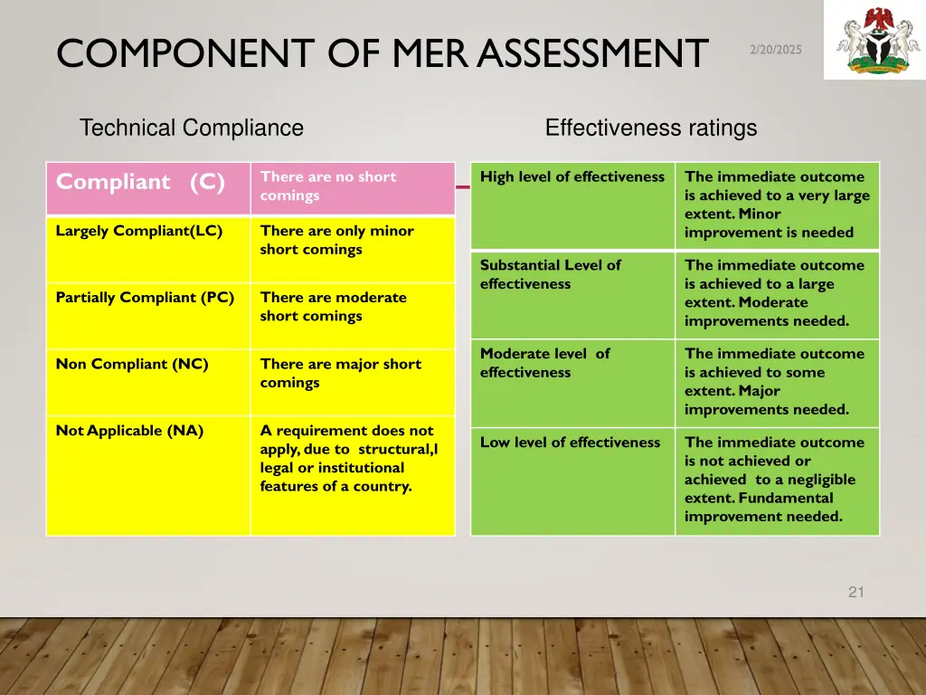 component of mer assessment