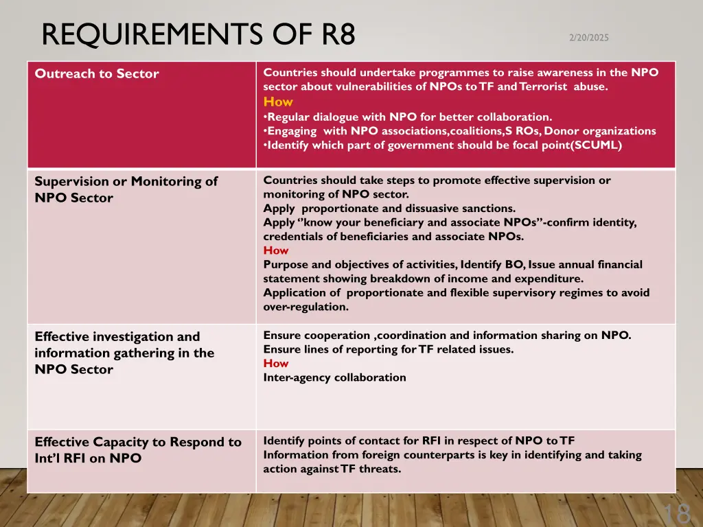 requirements of r8