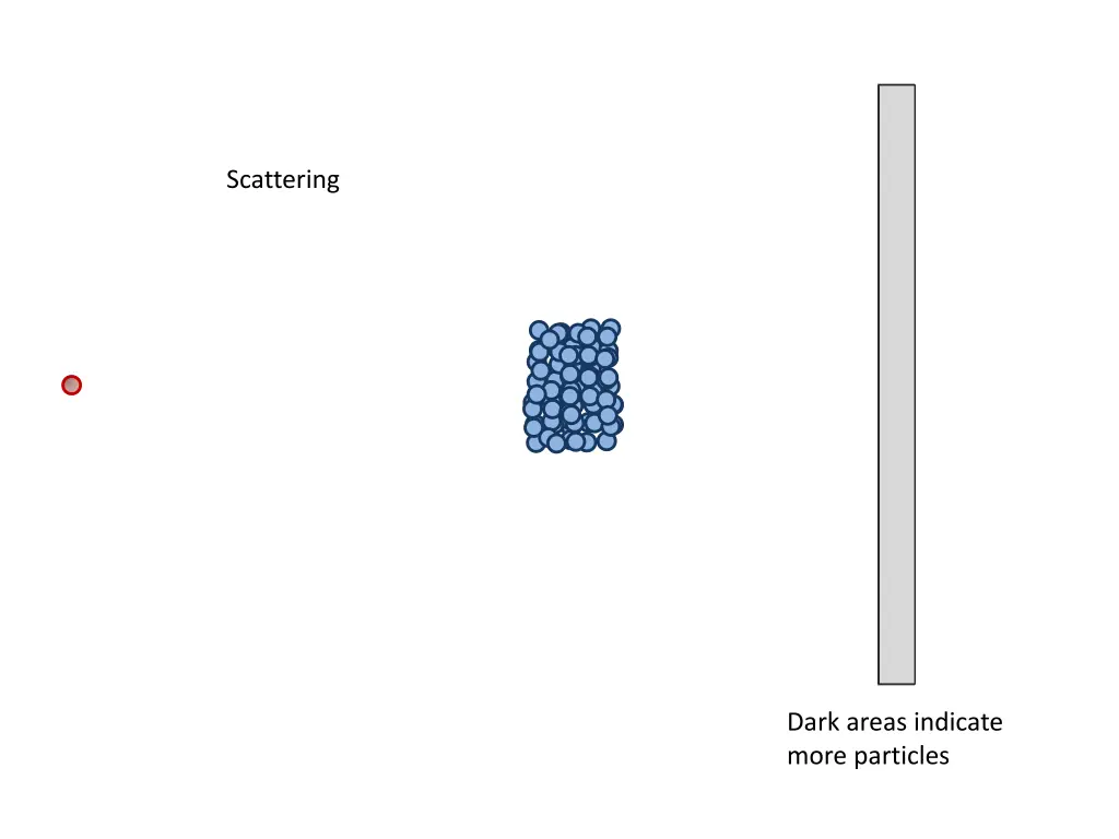 scattering