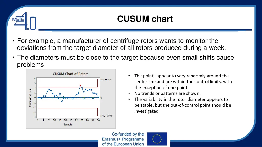 cusum chart 1