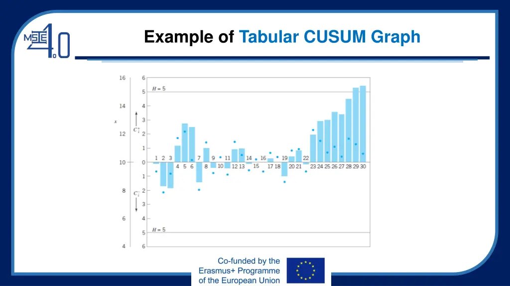 example of tabular cusum graph