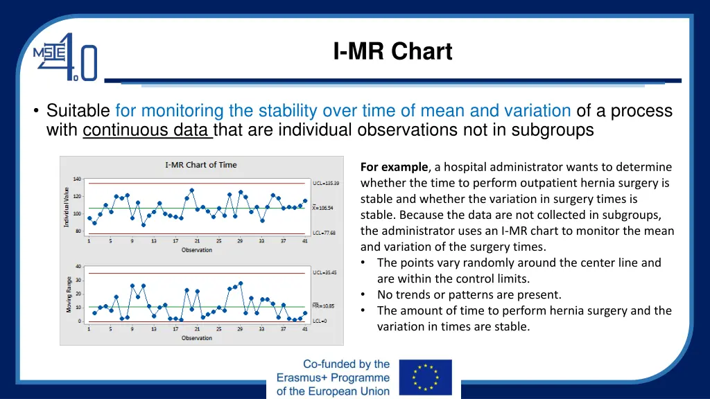 i mr chart
