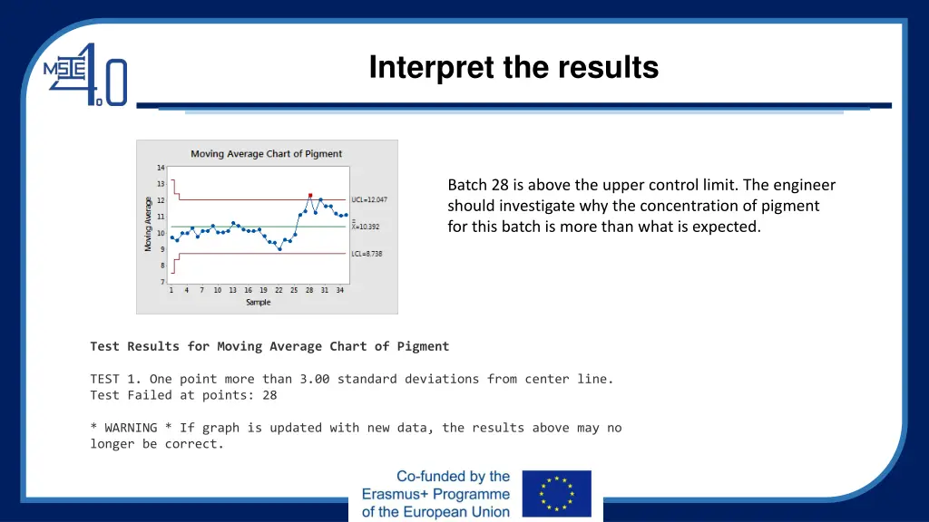 interpret the results 1