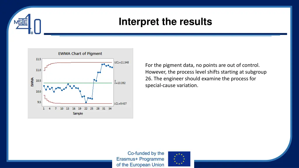 interpret the results 2