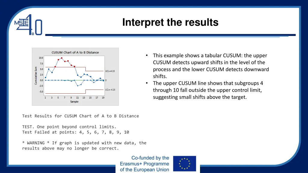 interpret the results 3