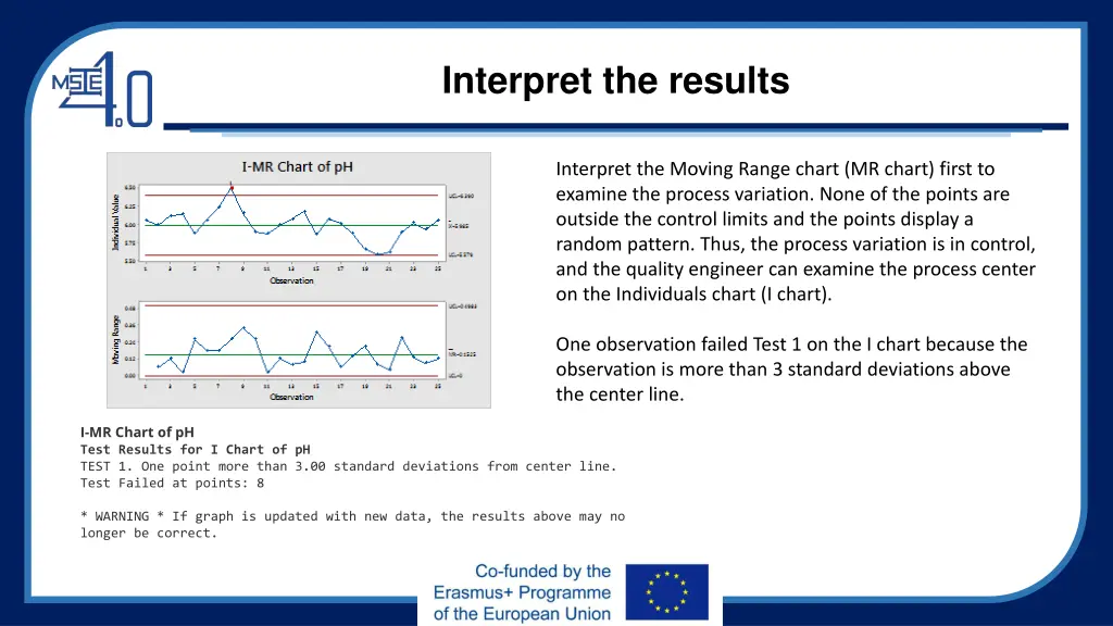 interpret the results