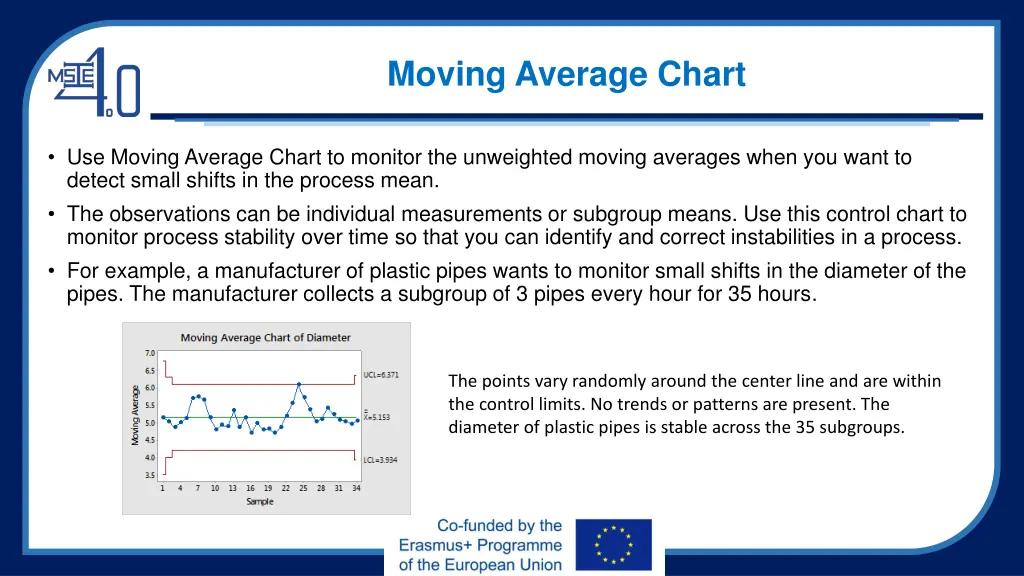 moving average chart