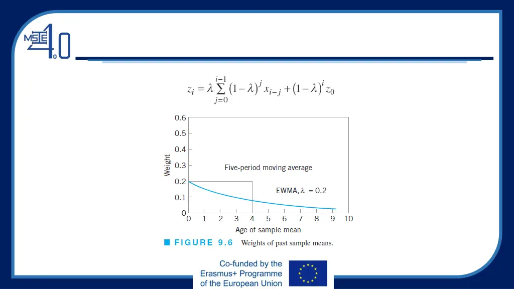 slide14