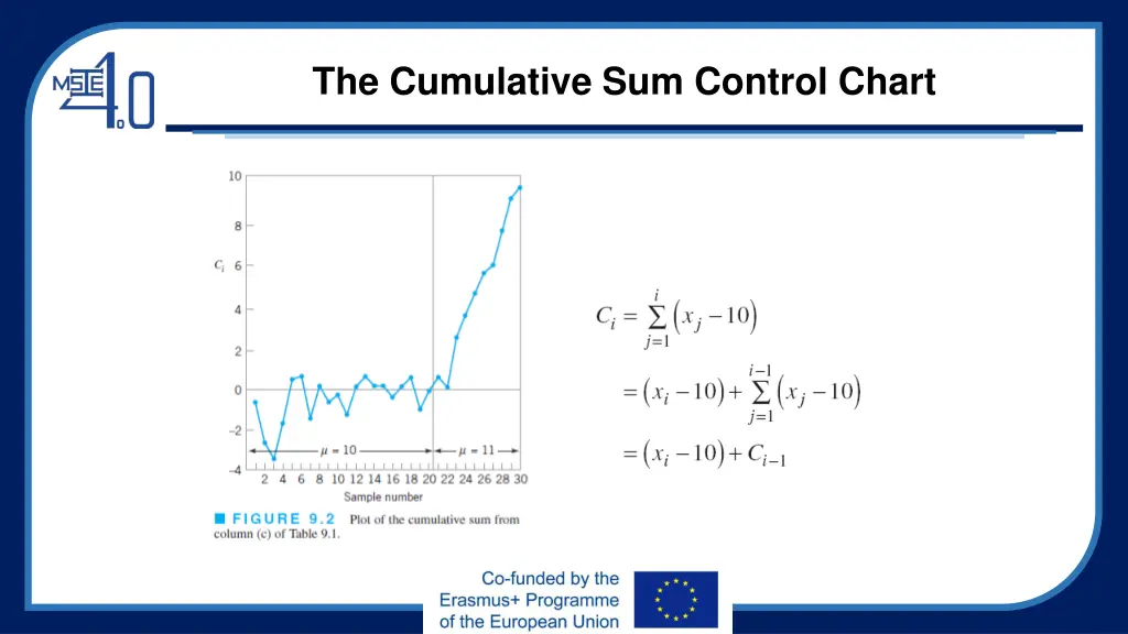 the cumulative sum control chart