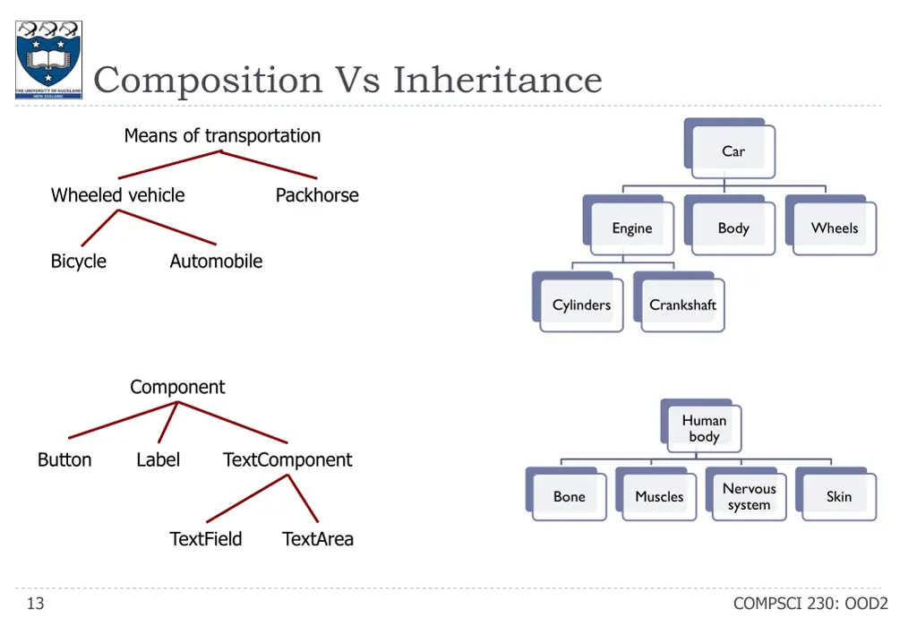 composition vs inheritance