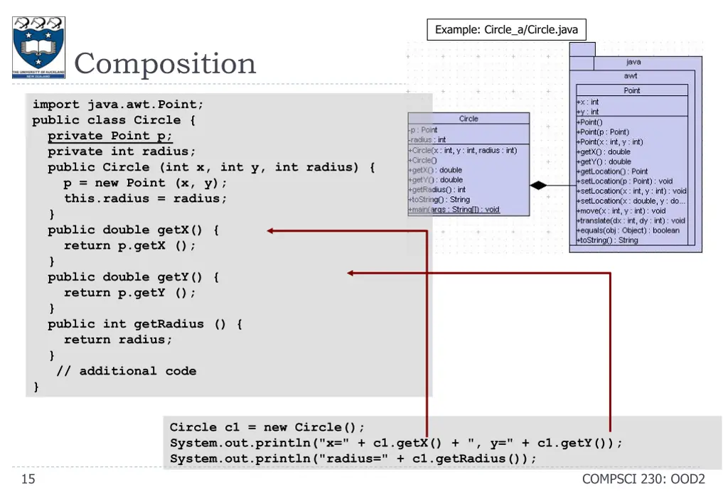 example circle a circle java