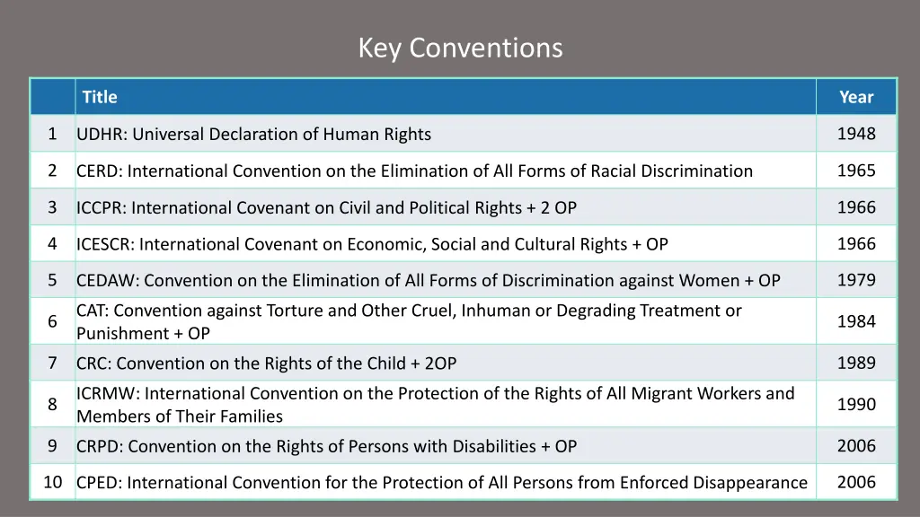 key conventions