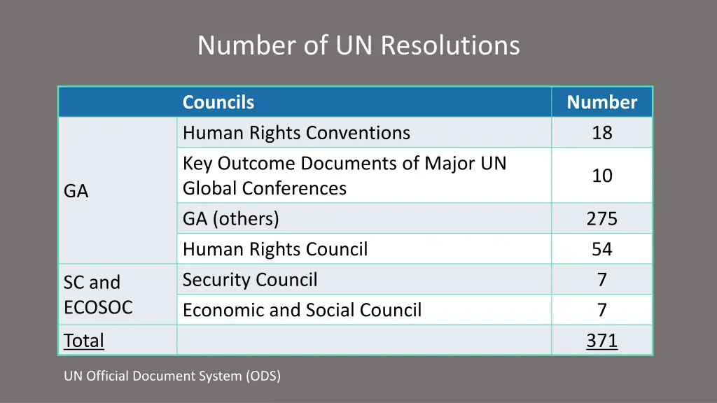 number of un resolutions