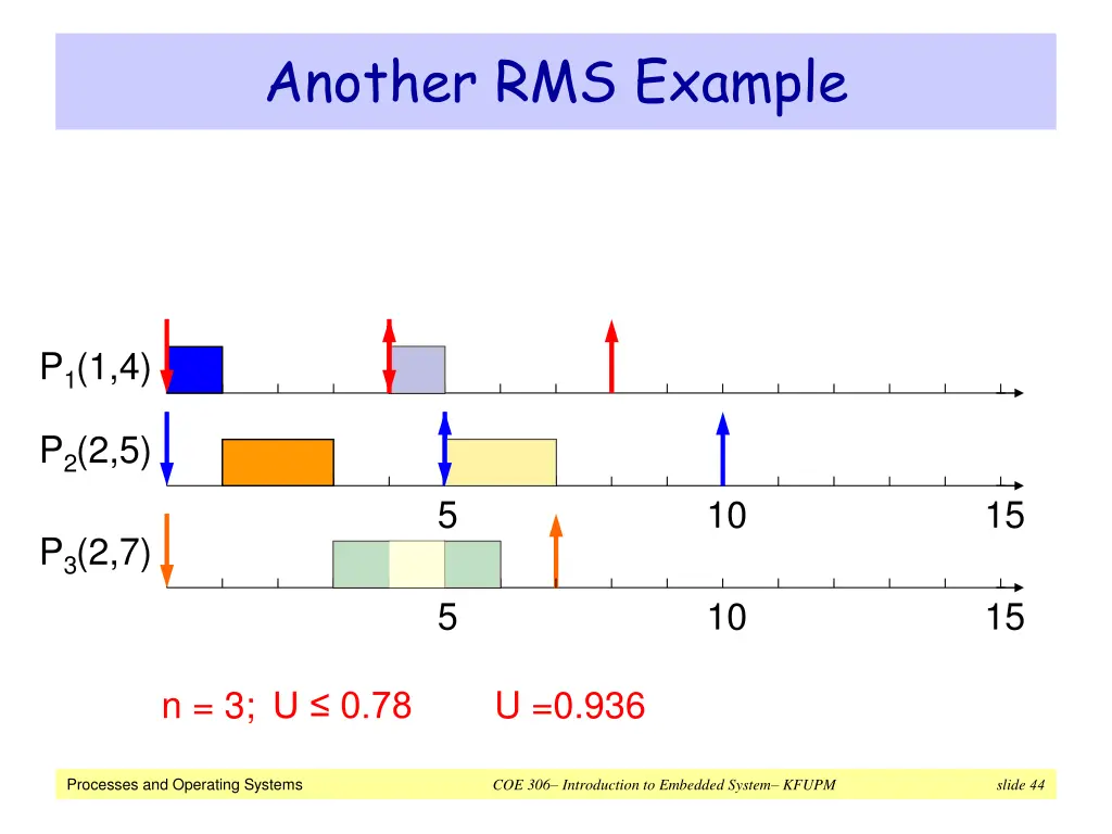 another rms example 1