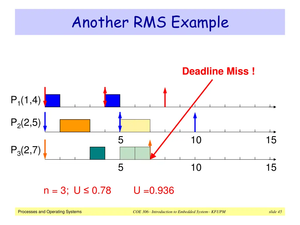 another rms example 2