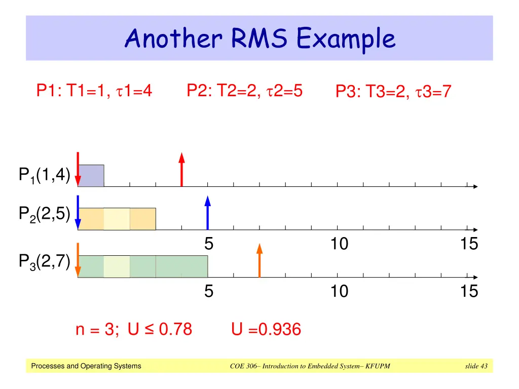 another rms example
