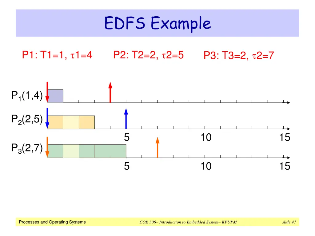edfs example