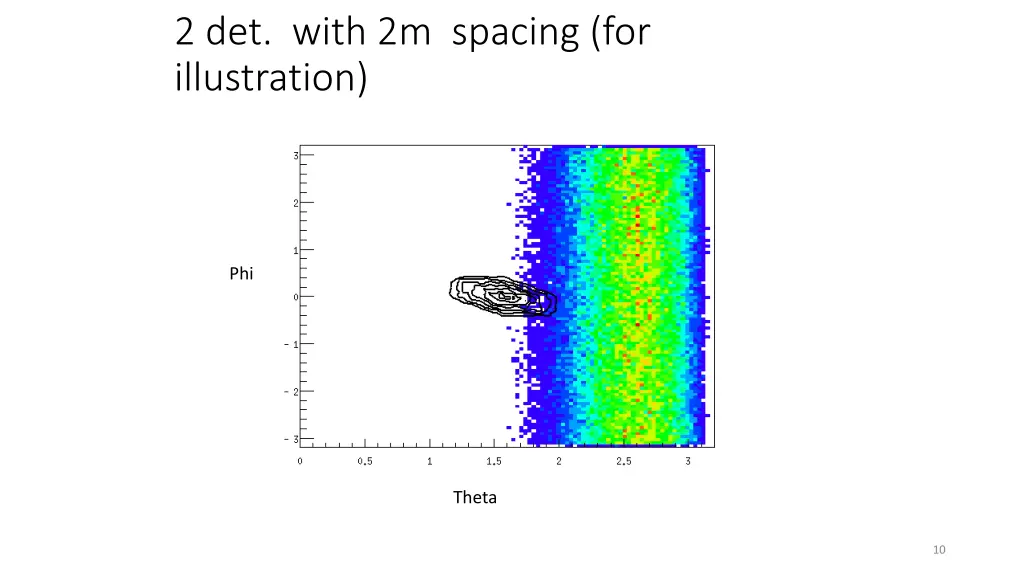 2 det with 2m spacing for illustration