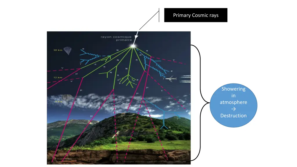 primary cosmic rays