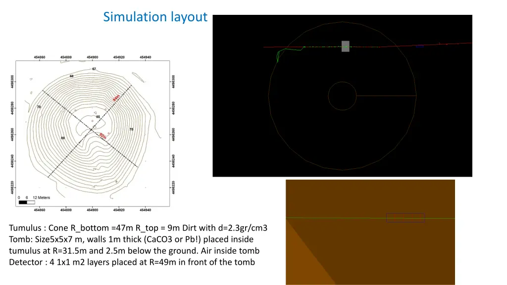 simulation layout