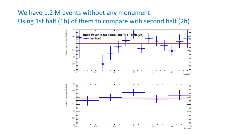 we have 1 2 m events without any monument using