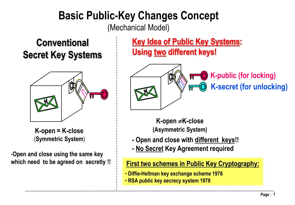 basic public key changes concept mechanical model