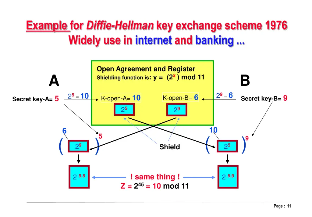 example for diffie hellman key exchange scheme