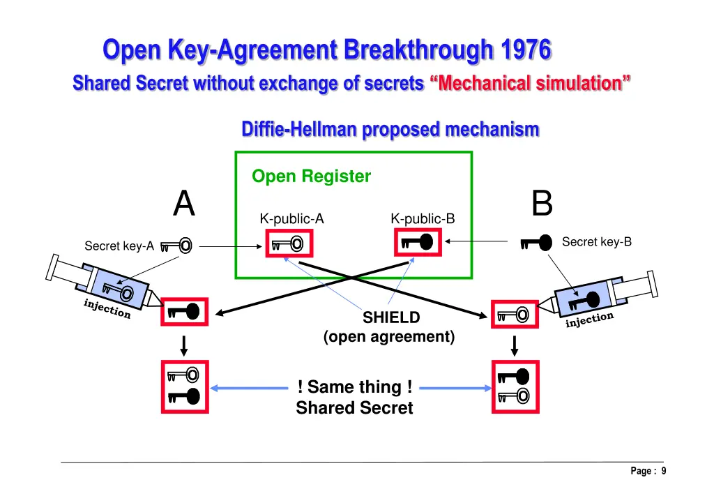 open key agreement breakthrough 1976 shared