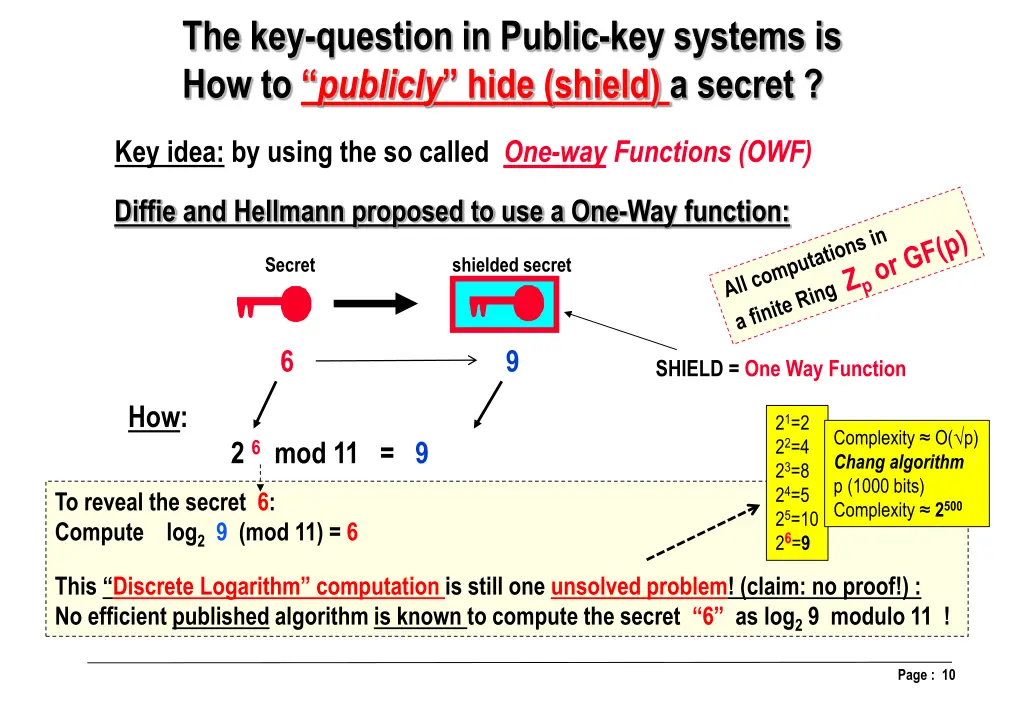 the key question in public key systems
