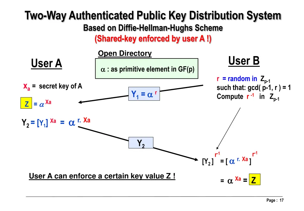 two way authenticated public key distribution 1