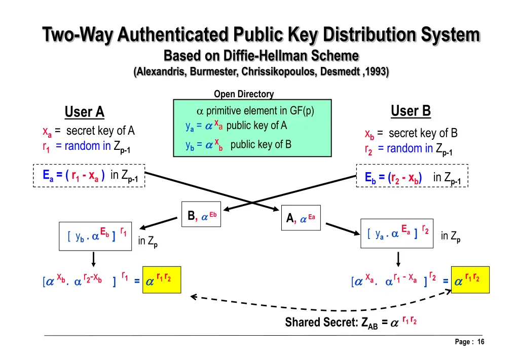 two way authenticated public key distribution