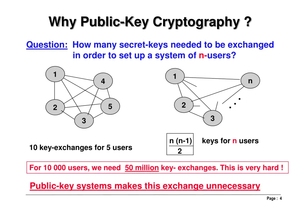 why public key cryptography