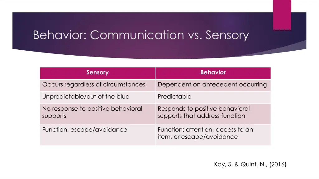behavior communication vs sensory