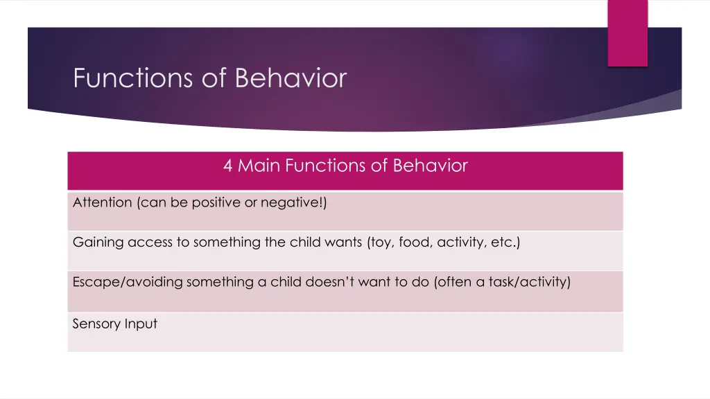 functions of behavior