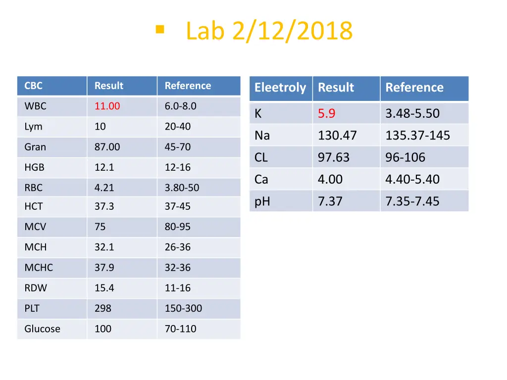 lab 2 12 2018