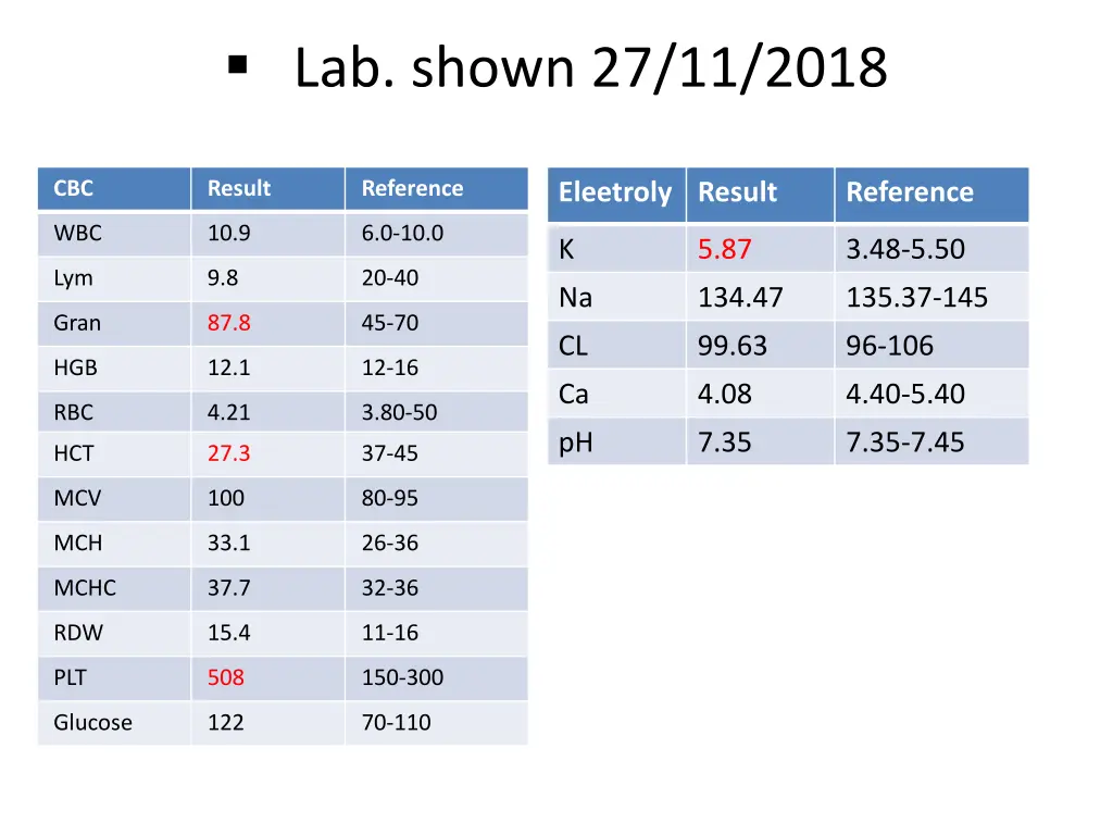 lab shown 27 11 2018