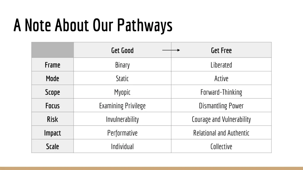 a note about our pathways