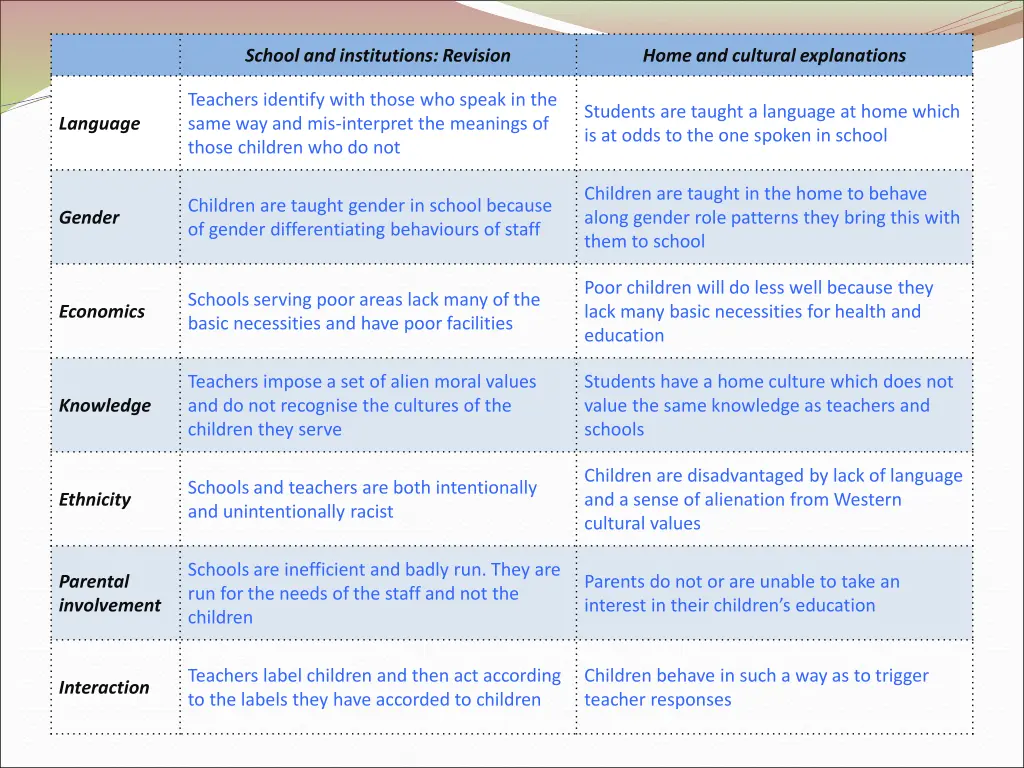 school and institutions revision 1