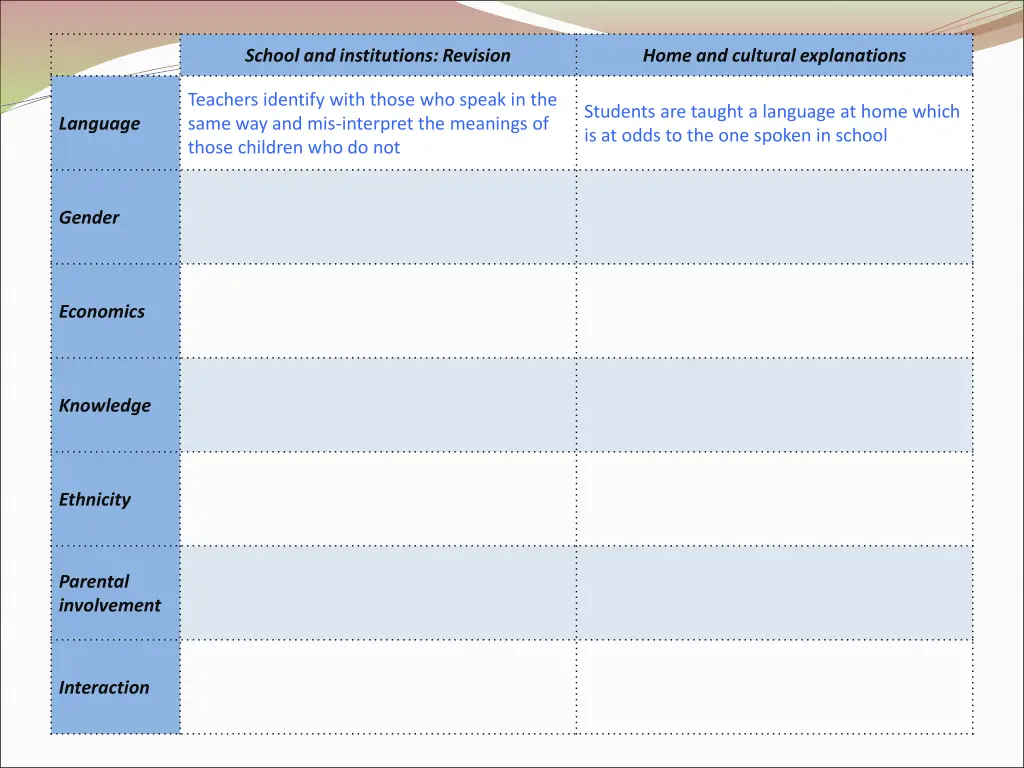 school and institutions revision