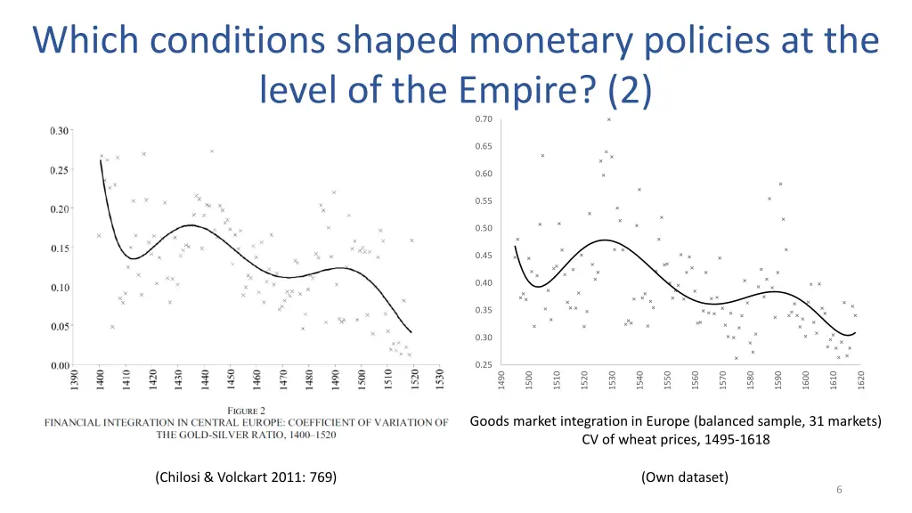 which conditions shaped monetary policies 1