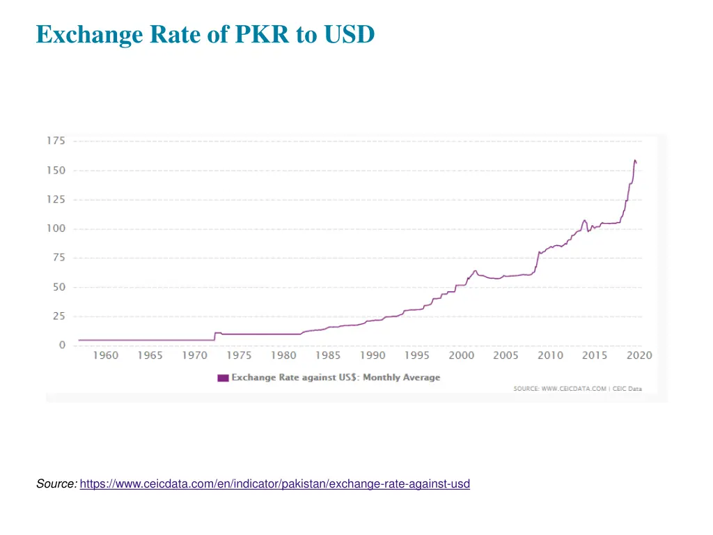 exchange rate of pkr to usd